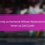 Epic Seven – Nagrody za osiągnięcia w wydarzeniu za materiały do ekwipunku