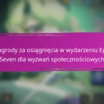 Nagrody za osiągnięcia w wydarzeniu Epic Seven dla ulepszeń postaci
